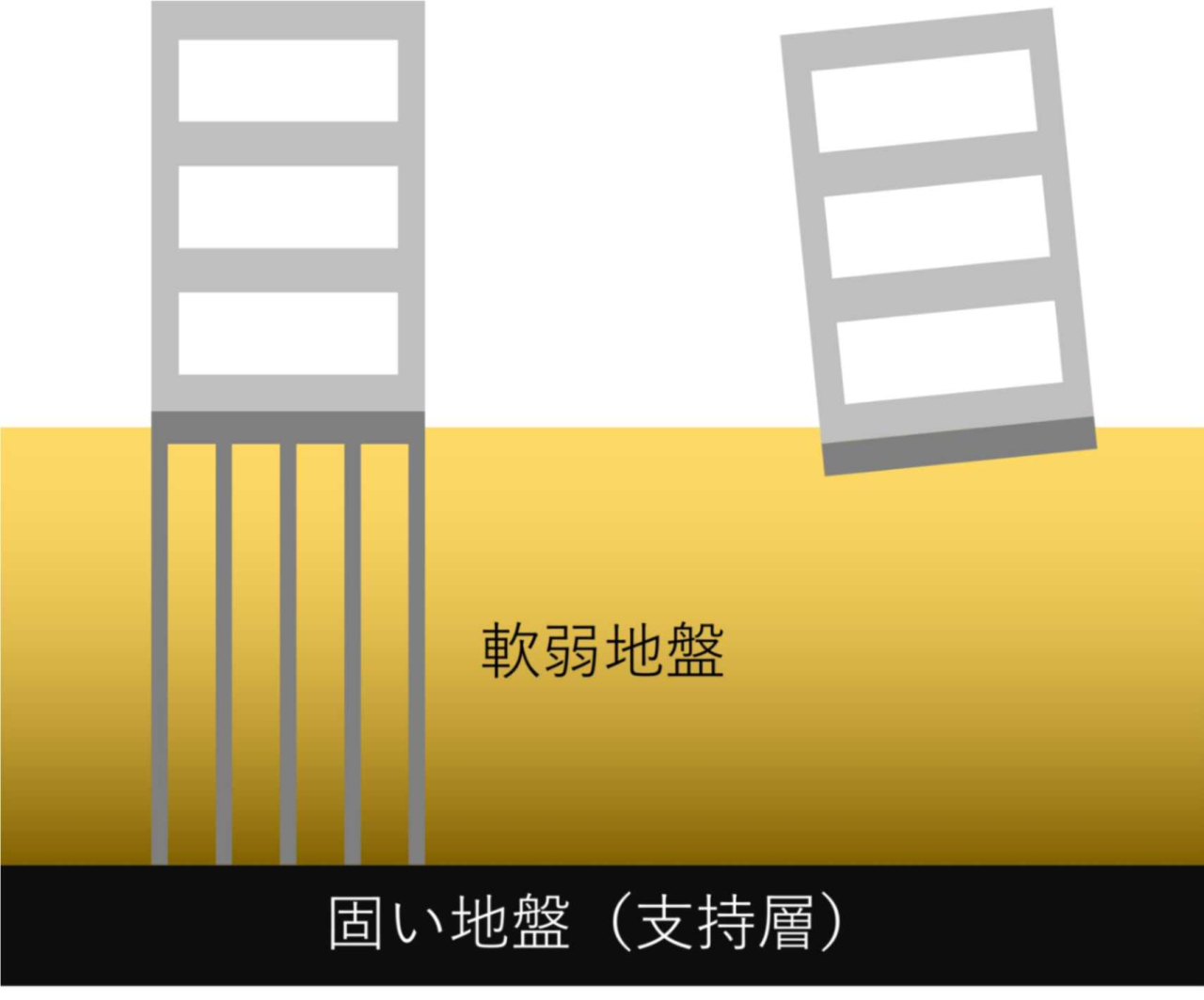 建設業の基礎工事とは